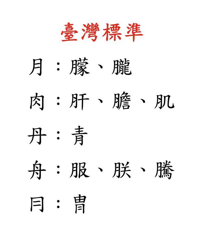 为什么现在月旁和肉月旁不区分了? - 知乎