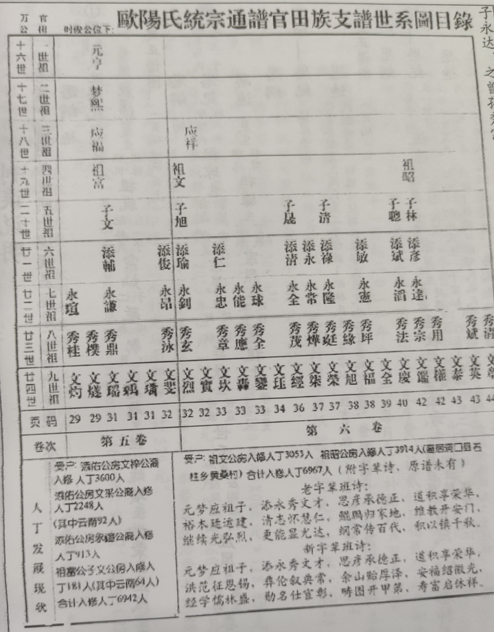 复姓欧阳为何都改为了阳姓或者欧姓啊? - 知乎