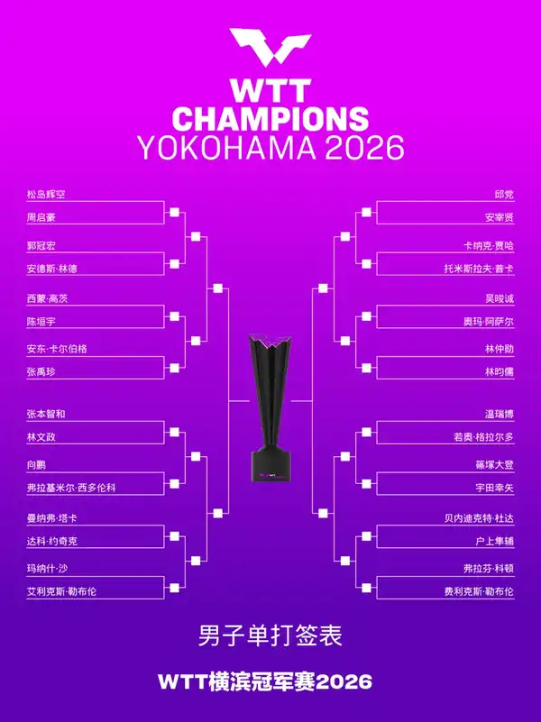 如何看待 2026WTT 横滨冠军赛抽签对阵表？国乒有希望拿冠吗？