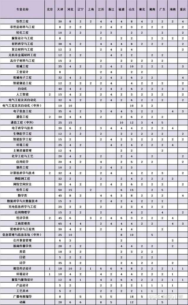 天津工业教务系统_天津工业大学综合教务_天津工业大学教务管理