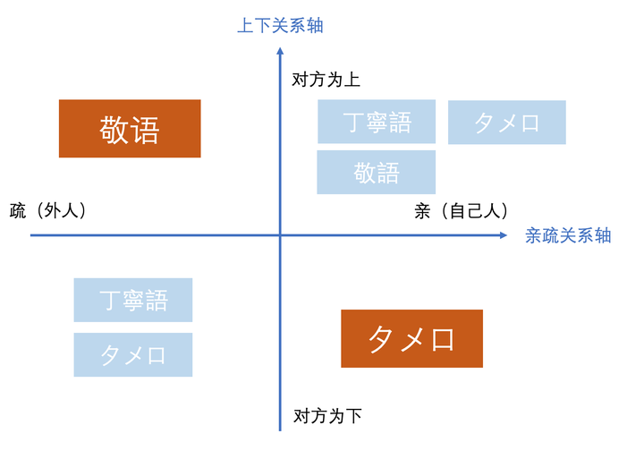 年下日本男生为什么不对我 女生 说敬语 知乎