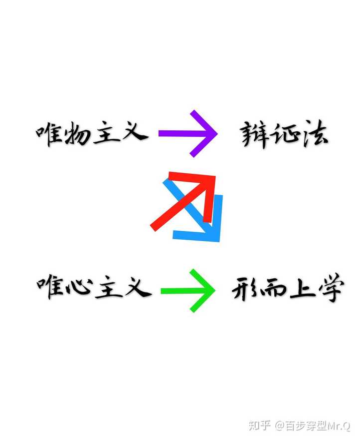 「形而上学」到底是什么意思？