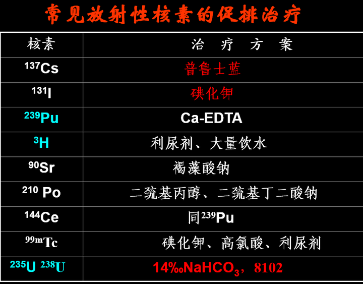 为什么发生核泄漏要吃碘片? - 知乎