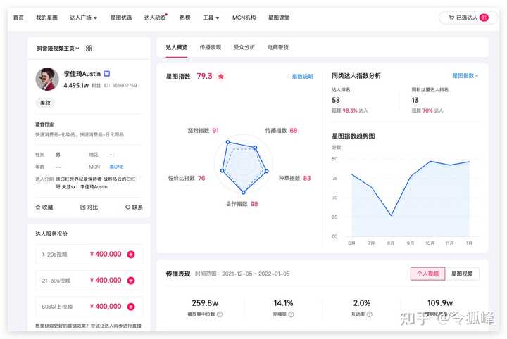 抖音星图功能究竟指什么？