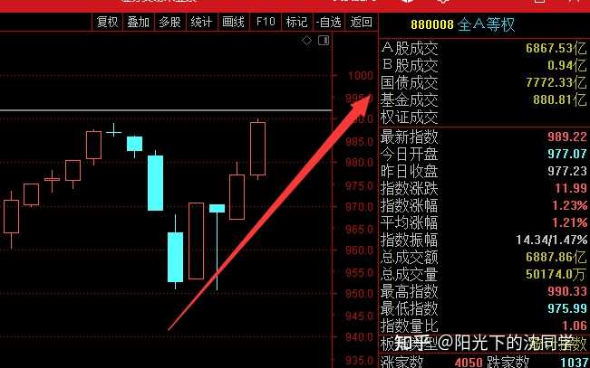 A 股半年收官,沪指半年涨 3.65%,创业板、上证 50 指数均跌超 5%,如何看待上半年行情? - 知乎