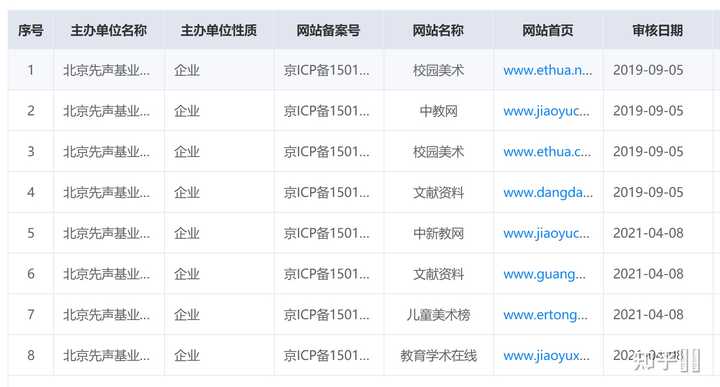 有名的兒童美術機構_美術兒童機構中國有多少家_中國十大兒童美術機構