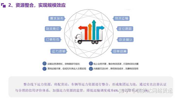 （网络货运平台具备什么作用，能够帮助我们做什么？跟滴滴一样吗？）?