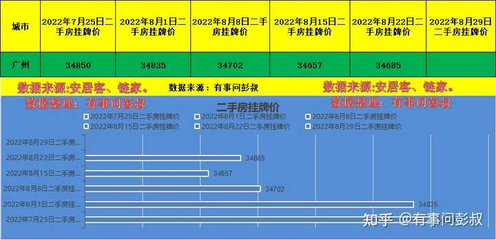 2022年广州的房子还值得买吗？ - 知乎