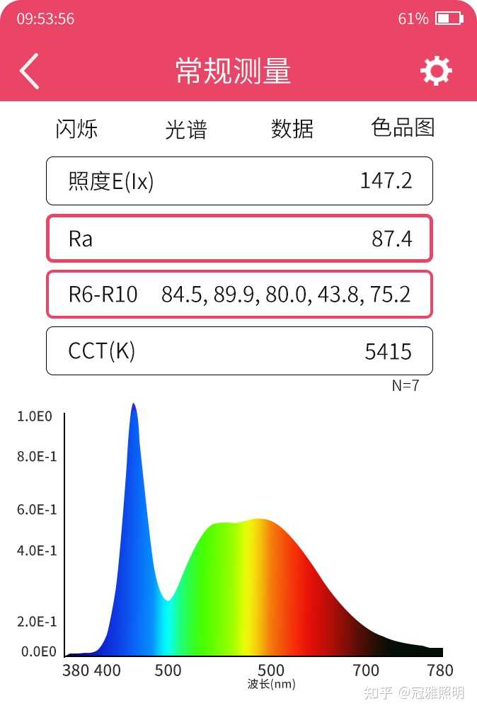 风很大的全光谱LED护眼台灯到底值不值得入手? - 知乎