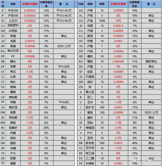 期货交易平台哪里开户 期货在哪里开户好 个人做期货在哪开户