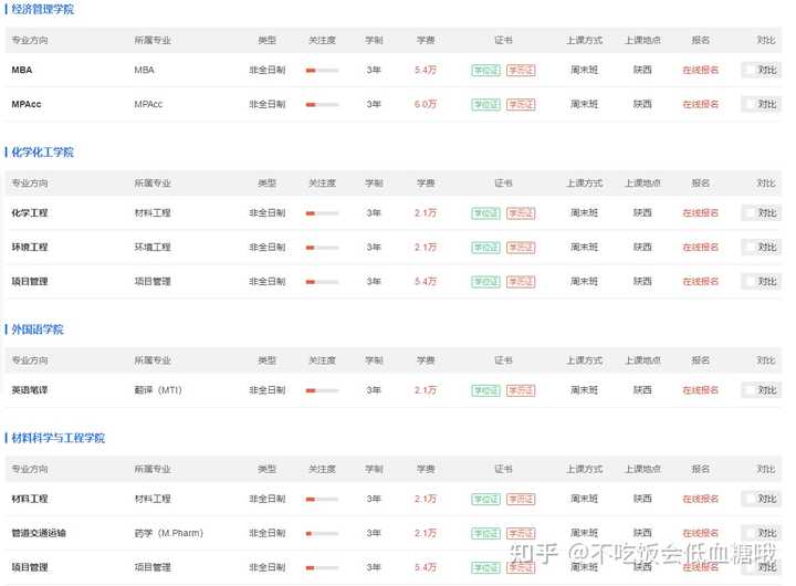 西安石油大学的录取分数线_西安石油大学投档分数线_西安石油大学录取分数线