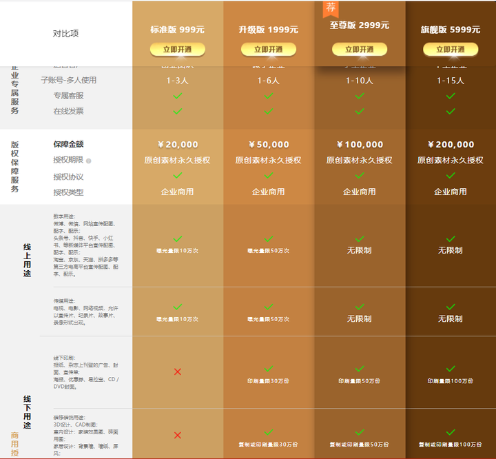 KS业务真的能保证全网最低价格吗？
