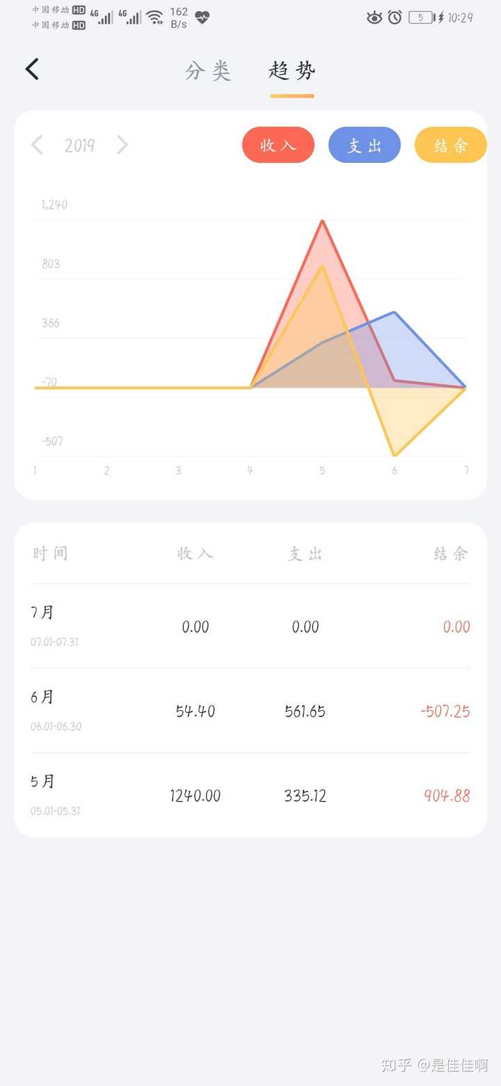 手机记账app哪个好。求推荐？
