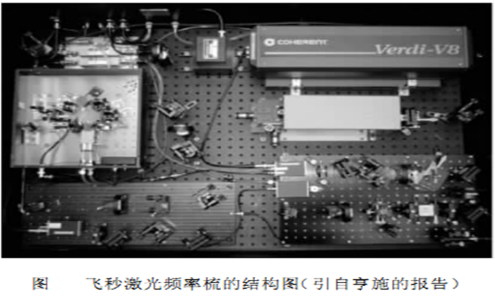 光学频率梳是什么，如何进行理解？ - 知乎