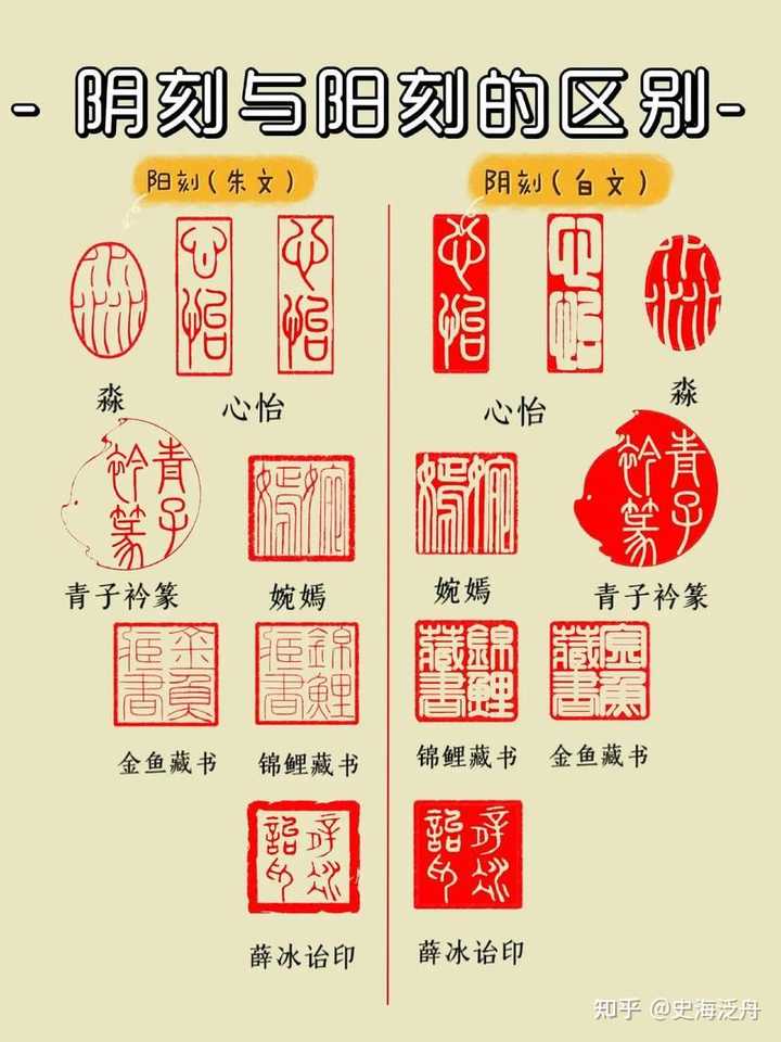 阴刻和阳刻有哪些不同？ - 知乎