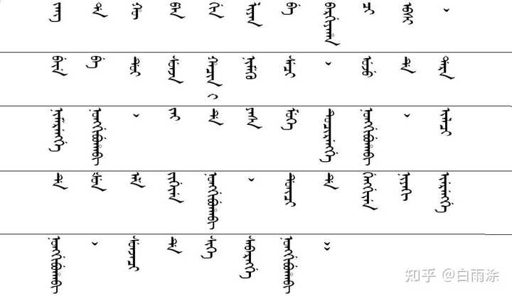 搜狗输入法蒙古文垂直输入