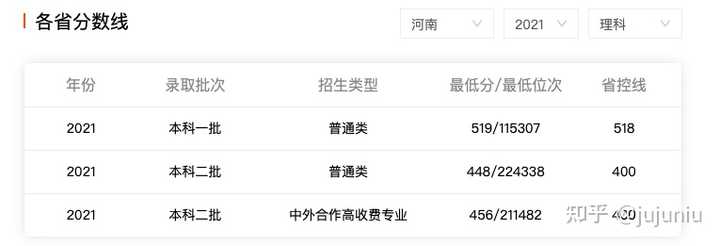 2021年许昌学院分数线_许昌学院分数线_许昌学院最低分数线