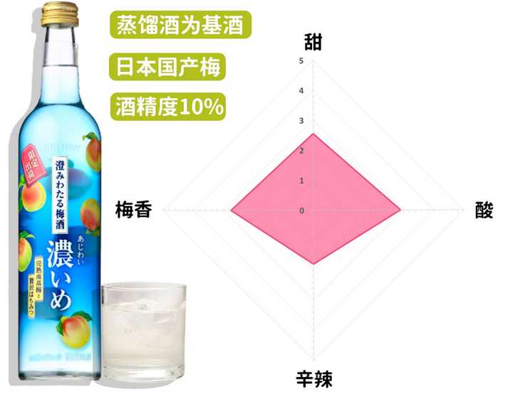 日本梅酒什么牌子的比较好喝 知乎