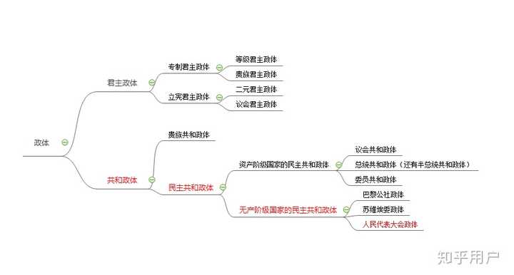 请问中国是什么政体 知乎