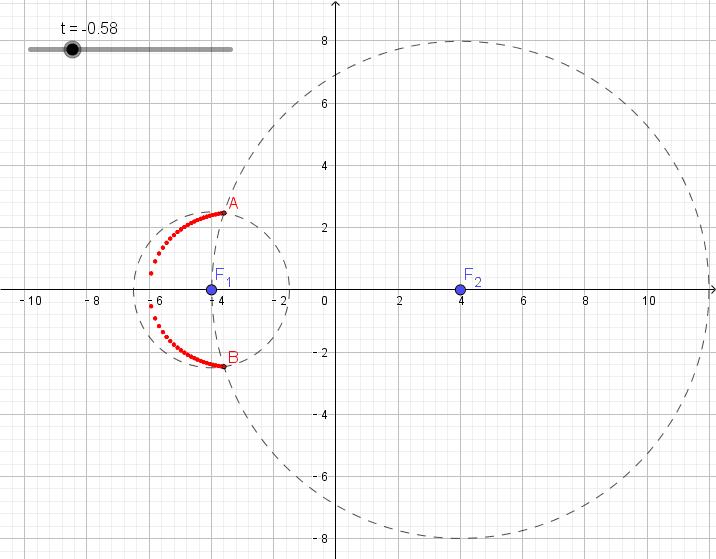 卡西尼卵形线几何性质图片