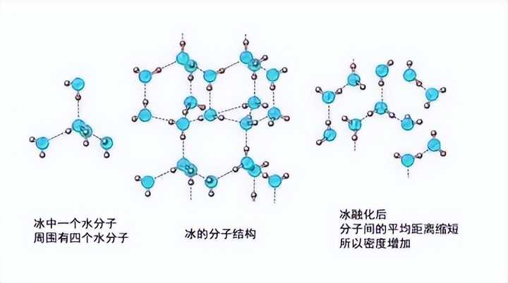 把一盆水放在零下 50 度或更低温度的房间里,不停的搅拌,它会结冰吗? - 知乎