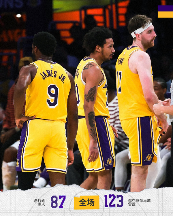 2526赛季NBA常规赛雷霆 123:87 湖人，如何评价这场比赛？