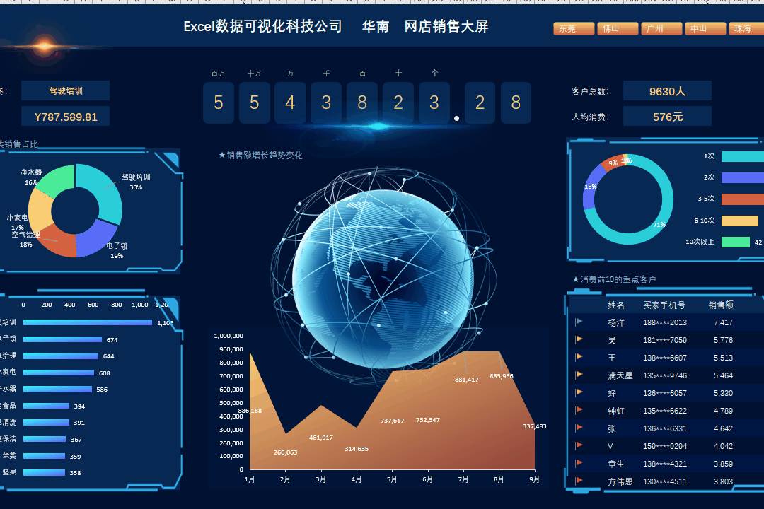 你见过最漂亮的 Excel 表格什么样？ - 知乎