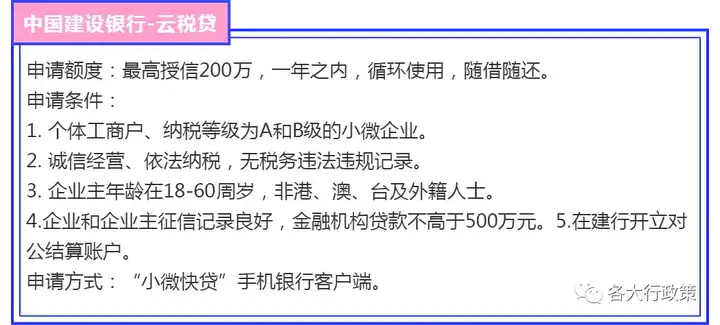 为大家整合了国内各大行的税贷产品合集，感兴趣的快来看看吧！国有银行商业银行兴业银行-银税贷申请额度：