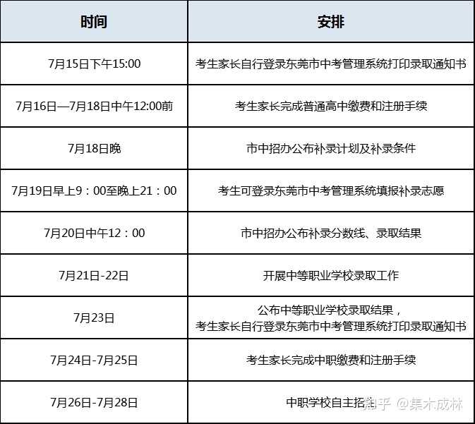 中考湖北成绩查询入口_中考湖北查询成绩网站官网_湖北中考成绩查询网站