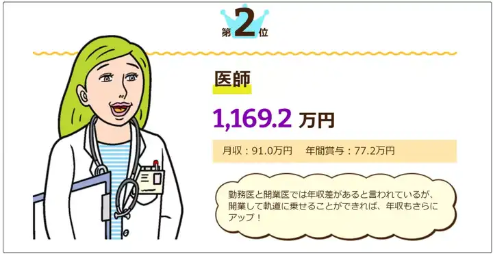 日本文科修士薪资待遇怎么样?