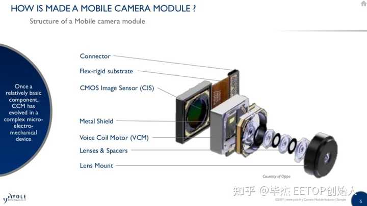 国内有哪些公司在做CMOS图像传感器？ - 知乎