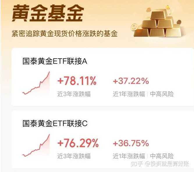 ETF应该怎么买,黄金应该怎么买? - 知乎