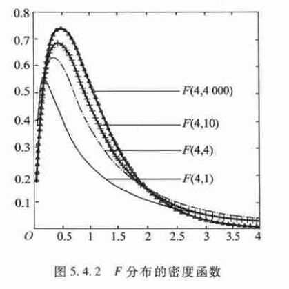 t分布 卡方分布 f分布的本质是什么呢?不想看又臭又长的公式? - 知乎