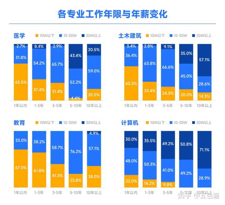 學(xué)什么專業(yè)最賺錢_想賺錢學(xué)哪個專業(yè)_賺錢的專業(yè)排名