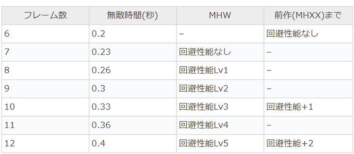 黑暗之魂系列和怪物猎人系列到底哪个难 Even桑的回答 知乎