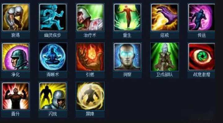 为什么英雄联盟中闪现的优先级这么高？如果让你设计一个这样具有创造力的召唤师技能，会是什么样的？ - 知乎