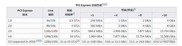 主板和CPU的PCIE通道数有什么关系? - 知乎