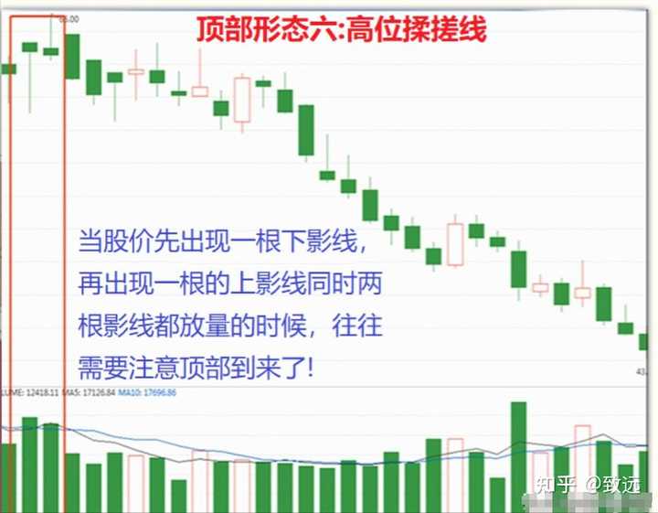 如何看懂分时图? - 知乎