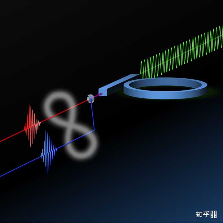 光速为什么是 30 万千米/秒,而不是其他数值(例如:35 万千米/秒)?又是什么限制了光的速度? - 知乎