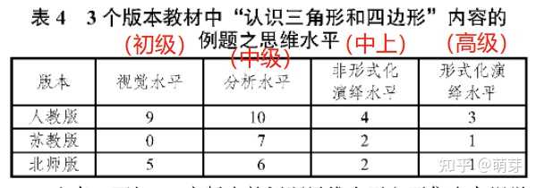 五年级下册数学表格式教案_第一课标网 北师大版五年级下册全册数学表格式教案_部编版六年级语文下册教案表格式