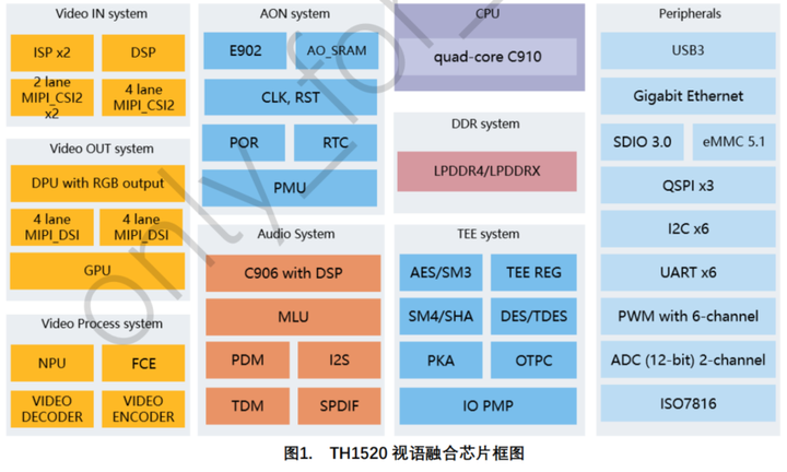 如何评价阿里平头哥和BeagleBoard一起发布的TH1520开发板？ - 知乎