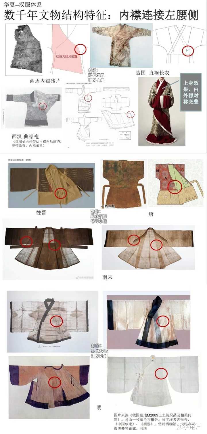 我国古代汉服左衽和右衽,为何很多人对左衽持有不满态度? - 知乎