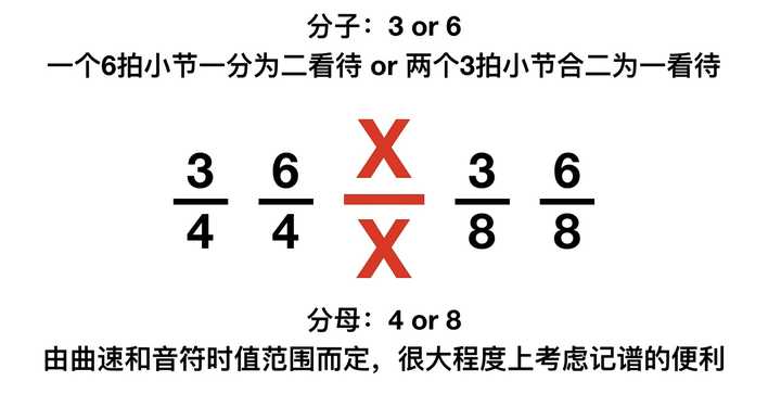 6 8 拍和3 4 拍的区别是什么 哎呀君的回答 知乎