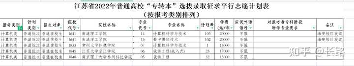 宿迁学院专业录取分数线位次_宿迁学院分数线_宿迁学院2021投档线