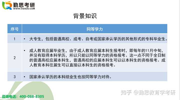 研究生教育学类包括哪些专业_教育学研究生_研究生教育学考什么