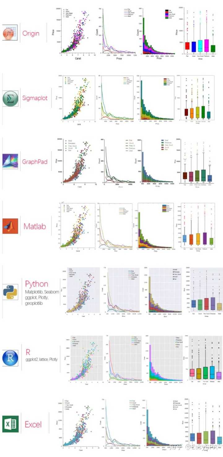 如何在论文中画出漂亮的插图? - 知乎
