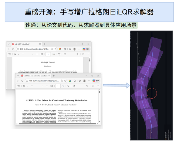 现在端到端这么火的大背景下，对于规控领域学习传统规控算法还有意义吗?