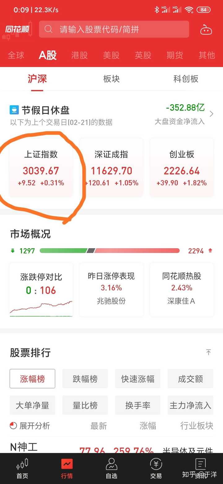 股票里的2900或3000点是什么意思？ - 知乎