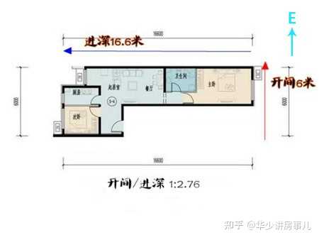 房屋开间进深怎么区分? - 知乎