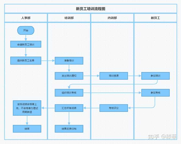 有哪些实用的工具类网站推荐?